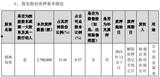 润欣科技(润欣科技股票股吧)