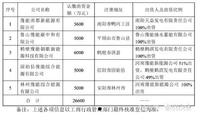 001896豫能控股(豫能控股股票最新消息 sf)