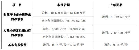 百川股份股票(百川股份股票代码是多少)