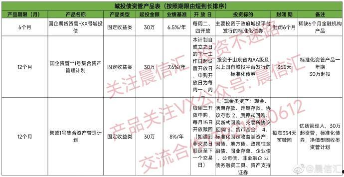 央企信托-重庆合川非标(重庆信托上市公司)