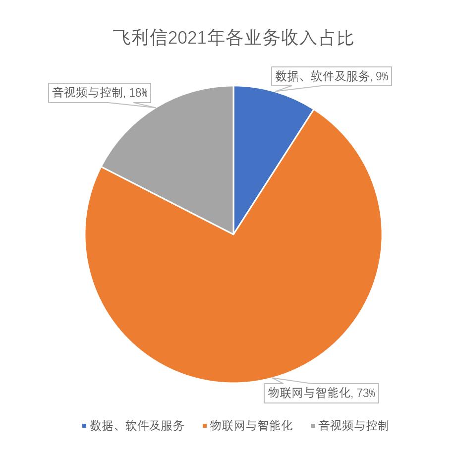 飞利信(飞利信300287股吧)