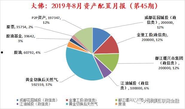 金堂城投2022年定融计划(金堂定融延期)