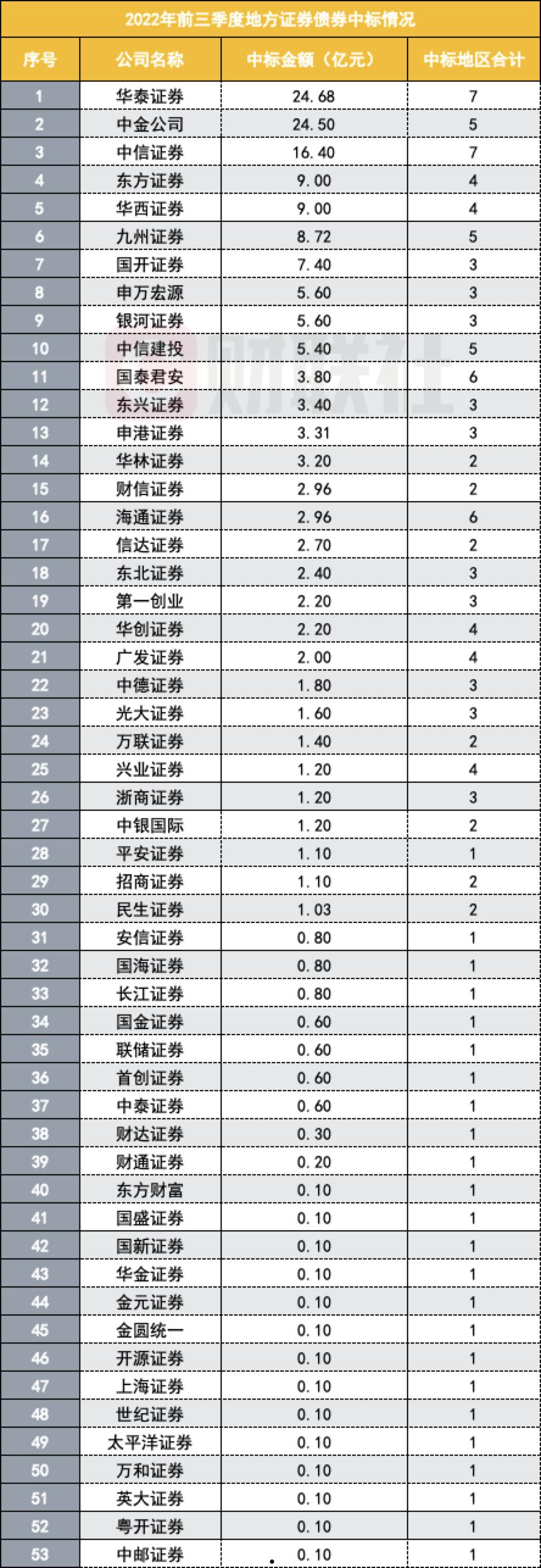 潍坊滨海公有资产收益权债权(潍坊滨海国有资产投资公司)