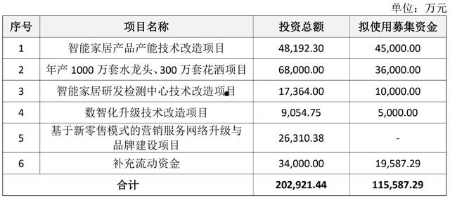 2022山东淄博公有债权计划(淄博市政府工作报告2020)