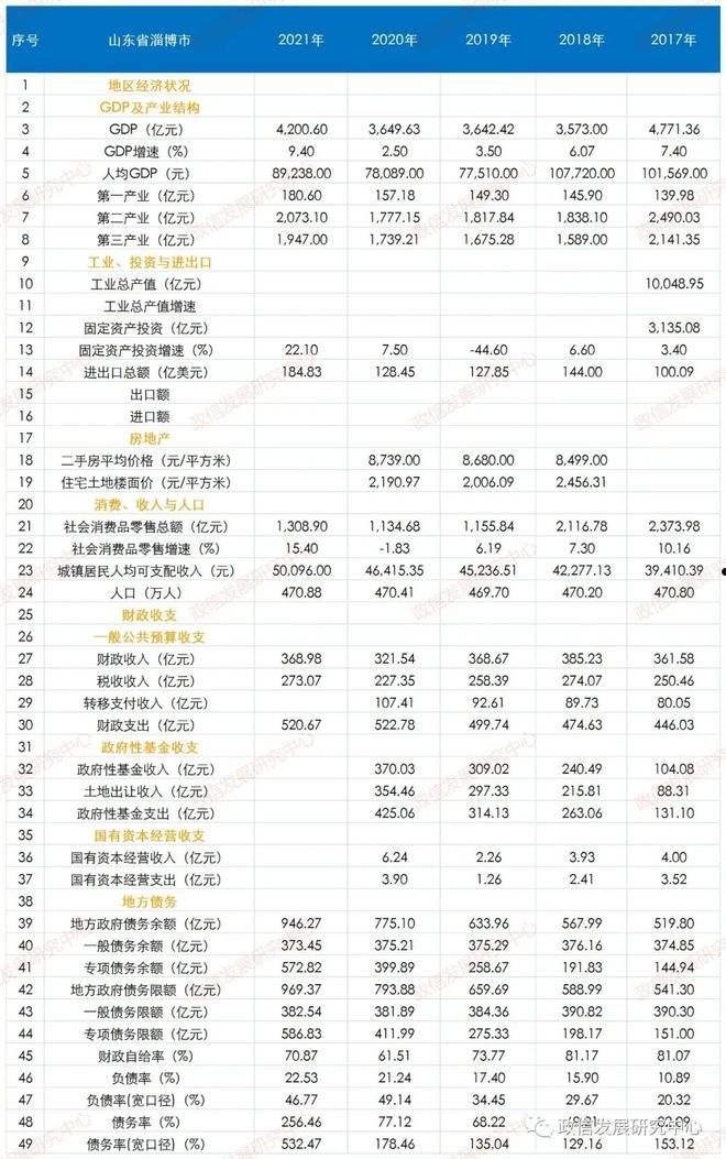 2022山东淄博公有债权计划(淄博市政府工作报告2020)