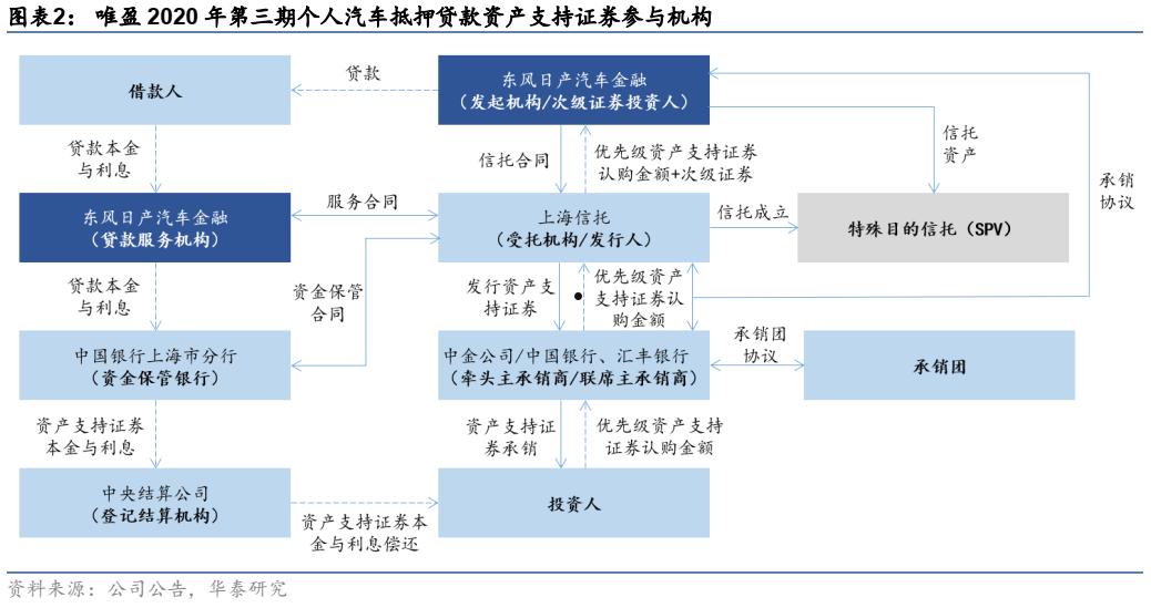 金堂县现代农业投资信用资产存证(金堂县现代农业投资信用资产存证办理)