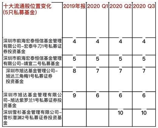 包含津博城政2号私募证券投资基金的词条