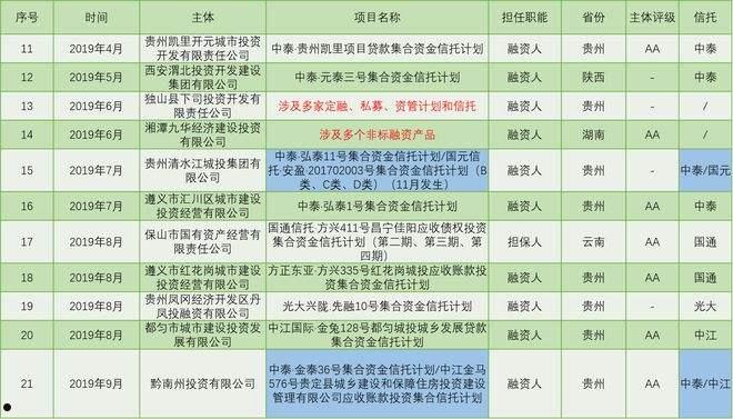 央企HX信托-洛阳地级市非标政信的简单介绍