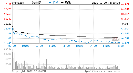 广汽集团601238(广汽集团601238重组股吧)