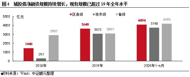 QH县城市经营建设投资债权资产(城市经营建设投资有限公司)