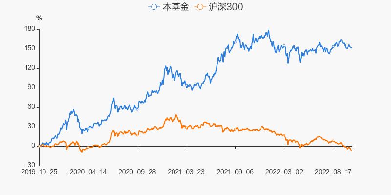 三季报(三季报预增50%以上要提前多久)