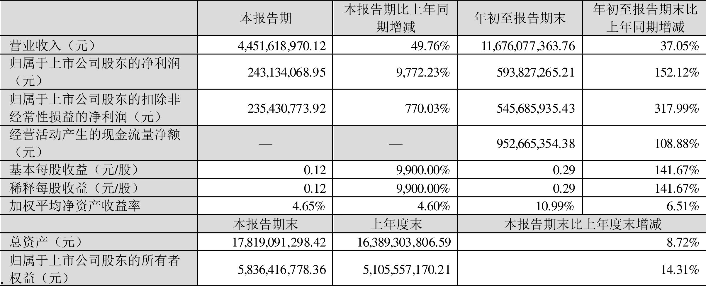 002085万丰奥威(奥丰万威股票)