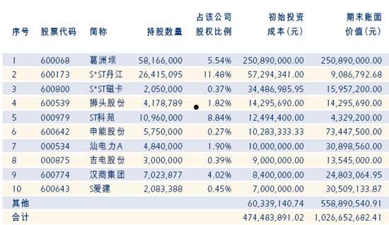 交通银行股票(交通银行股票A股)