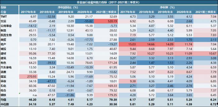 包含2022年泰信城投债权1号、2号的词条