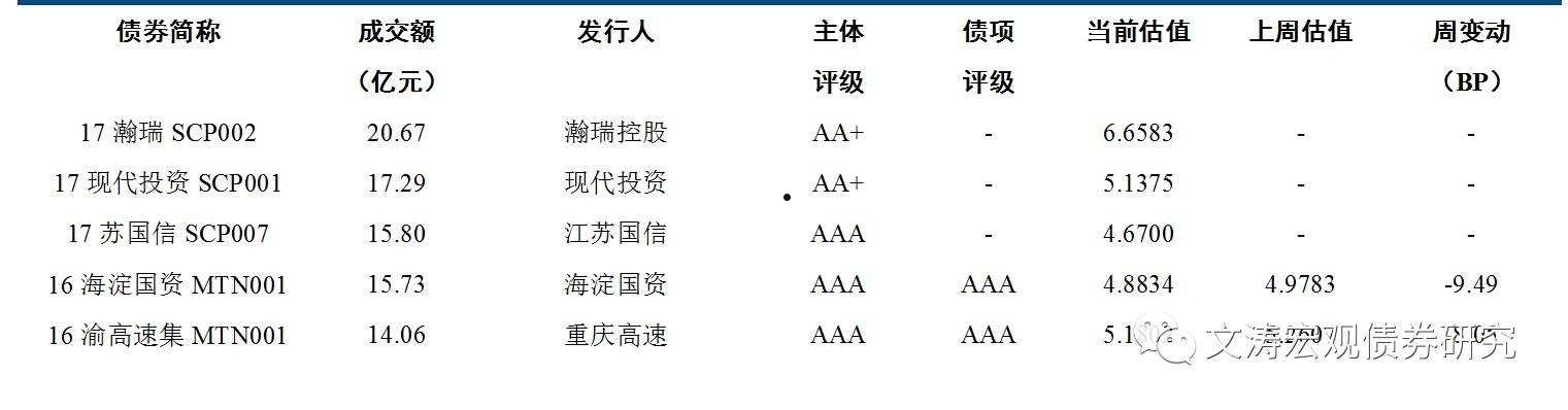 包含2022年泰信城投债权1号、2号的词条