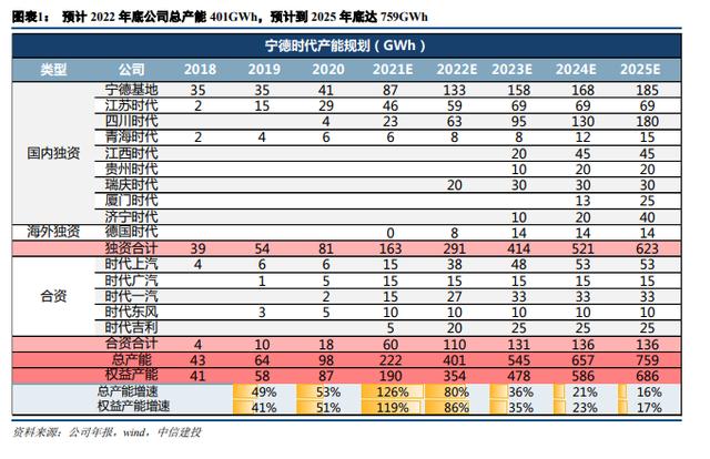 宁德新能源时代股票(宁德新能源时代股票市值)