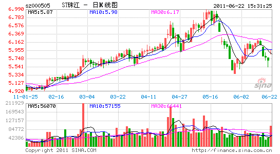 000505股票(000505股票历史交易数据)