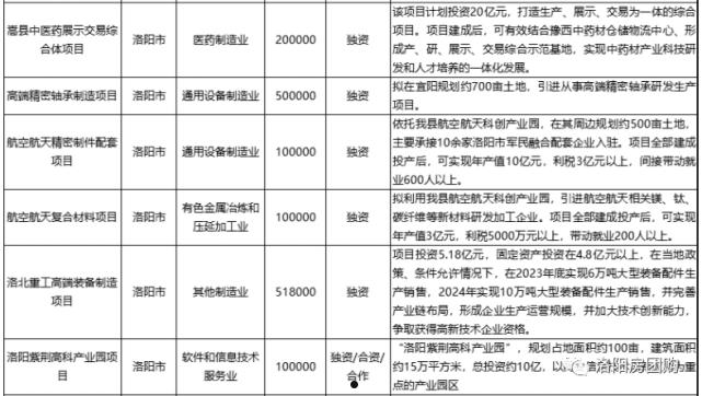 2022洛阳西苑国资投资债权定向融资计划(洛阳西苑城投公司在建项目)