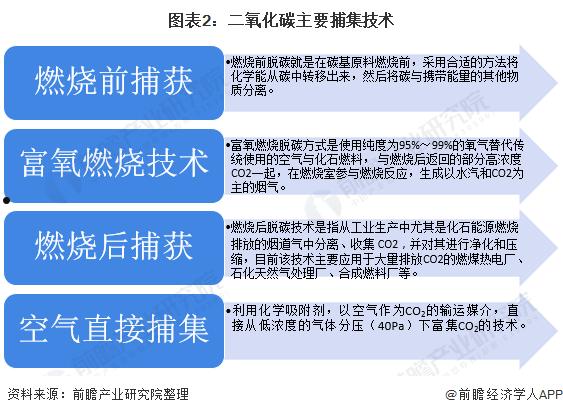 碳捕集与封存(碳捕集与封存技术概念股)