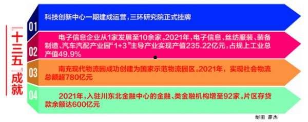 南充现代物流园投资建设开发2022债权资产拍卖产品(南充现代物流园最新消息)