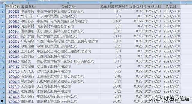 沪市股票一览表(沪市股票一览表查询股票上的WD啥意思啊)