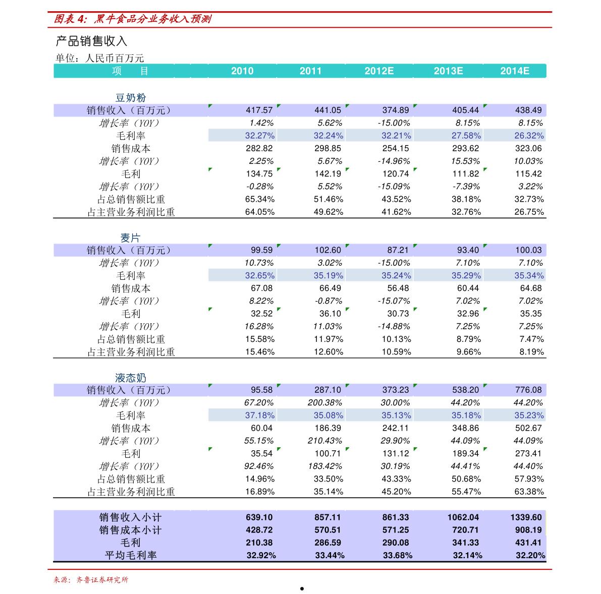 002658(002658雪迪龙股吧)