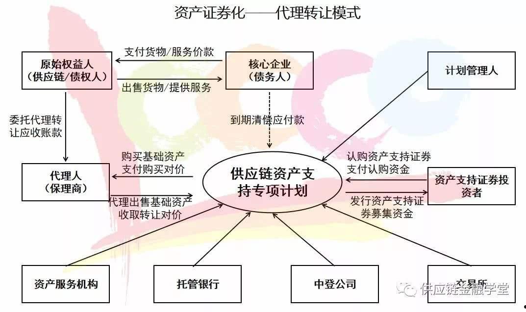 金堂县兴金开发建投债权资产转让项目(一般债权资产转让)