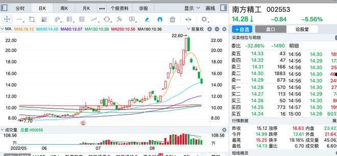 南方轴承股票(南方轴承股票最新消息)