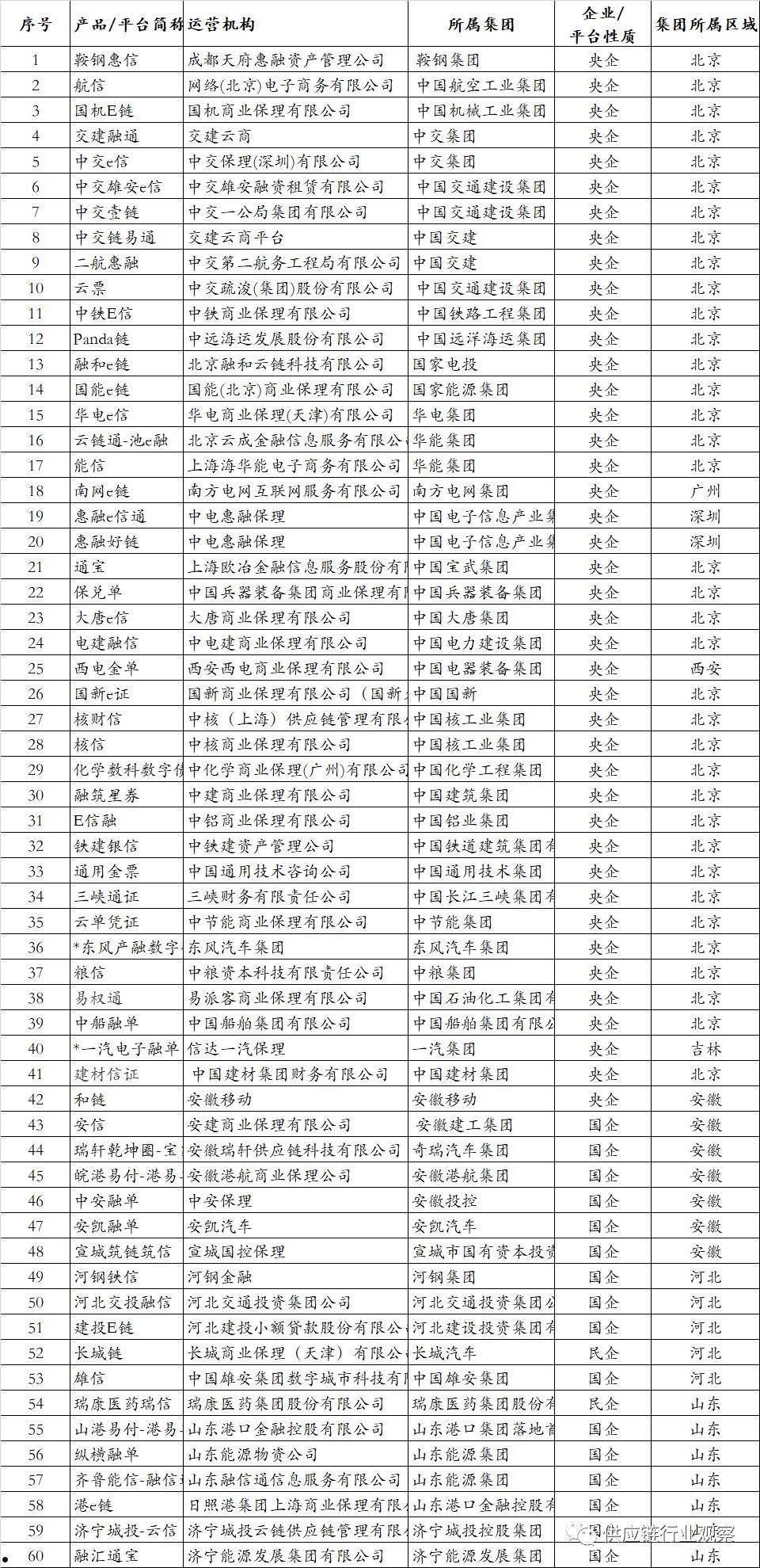 江苏连云港GYCT2022年应收债权1期(绵阳车辆限号时间查询)