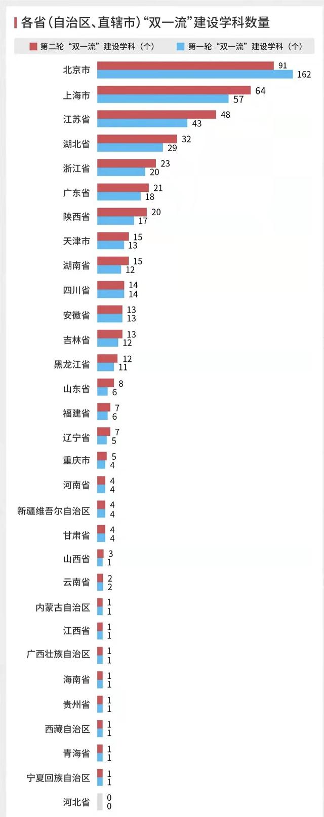 第二轮(第二轮土地承包是哪一年)