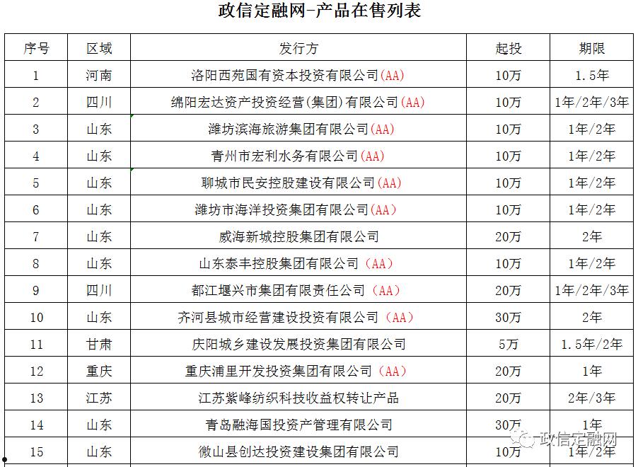 山东潍坊潍城市政债权融资计划(山东潍坊政府债)