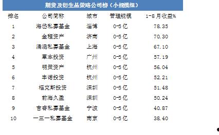 淄博融锋债权计划(淄博晟腾中小企业服务有限公司)