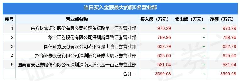 600830股票(600830股价)