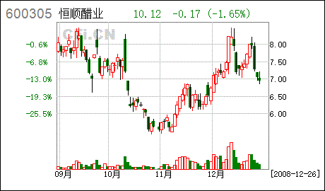 600305恒顺醋业(600305恒顺醋业定增)