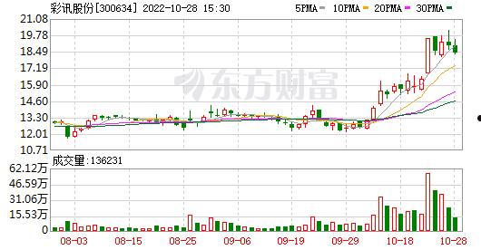 彩讯(彩讯集团百度百科)