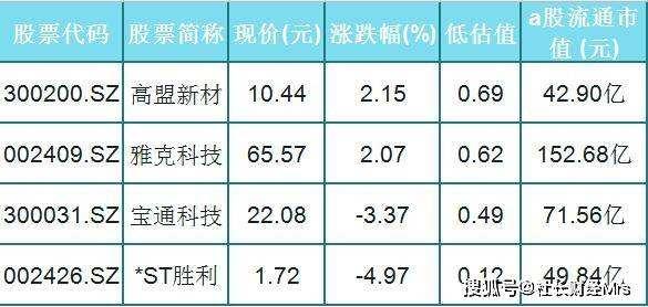 600200千股千评(千股千评个股点评)