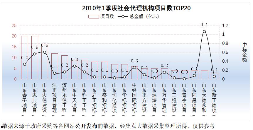 山东滨州市阳信城投2022政信债权(城投公司是国企吗)