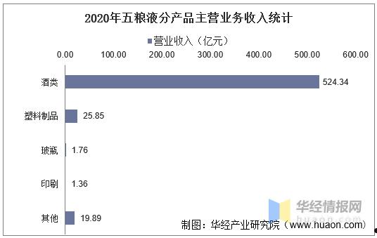 000858五粮液(000858五粮液股吧东方财富)