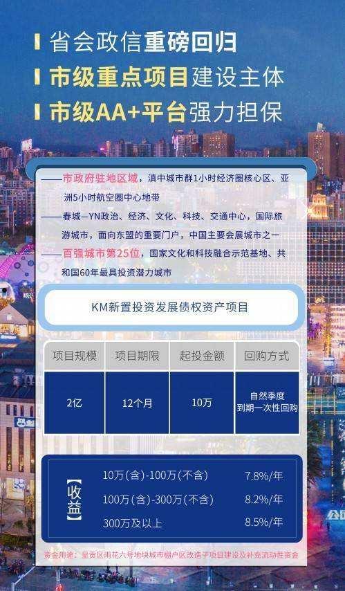 山东ZF控股2022债权资产城投债(山东省国有资产投资)