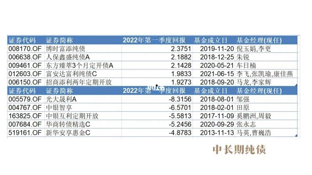 SGSX2022年债权(诗歌赏析200字左右)