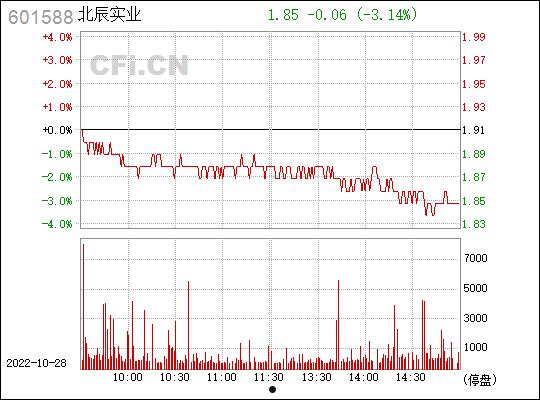 601588北辰实业(北辰实业601588股票实时行情)