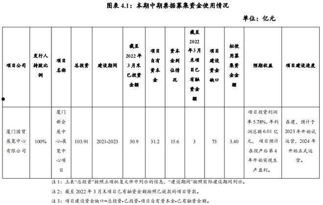 广南县城乡建投2022年债权(贵州城乡建设网证查询)