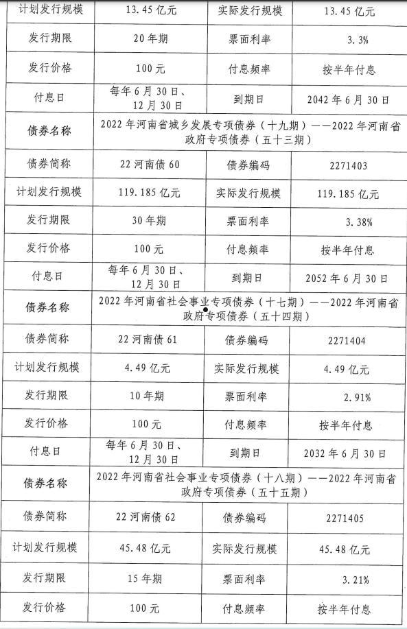 广南县城乡建投2022年债权(贵州城乡建设网证查询)