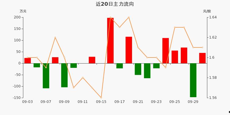 st中安(st中安最新消息)