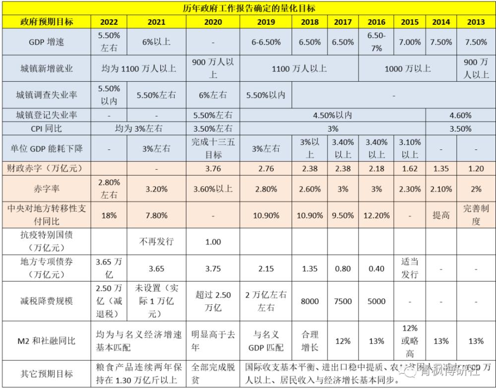 山东方诚建设开发2022年债权一期政府债(山东方诚建设开发有限公司债权融资)