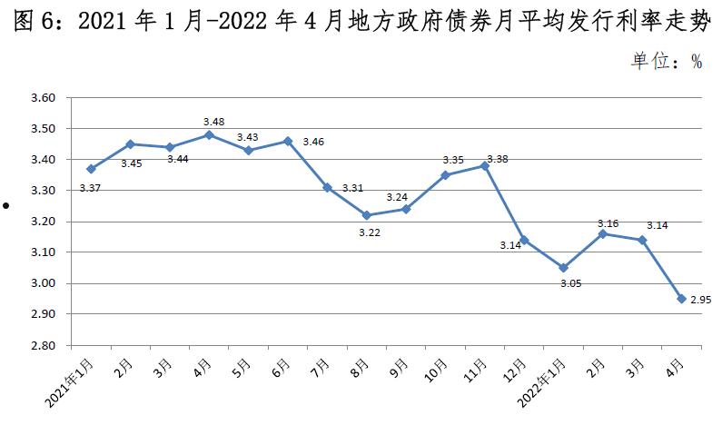 山东方诚建设开发2022年债权一期政府债(山东方诚建设开发有限公司债权融资)