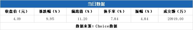 002170(002170历史交易数据)