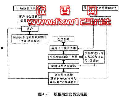 股票交易流程图(买股票流程图)