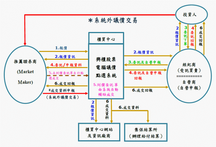 股票交易流程图(买股票流程图)