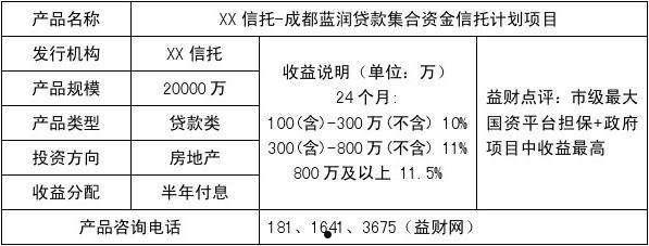 央企信托-XX78号淮安政信项目(淮安市银信融资担保有限公司)